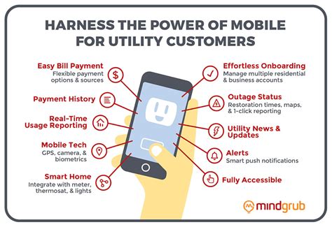 Why Every Utility Needs A Mobile Application Mindgrub