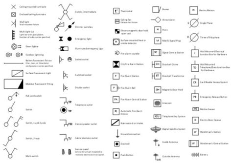 Lighting And Switch Layout