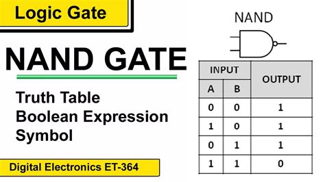 What Is Nand Gate Nand Gate Truth Table Symbolboolean Expression