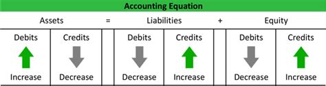 What Is Double Entry Accounting And Bookkeeping Example Explanation