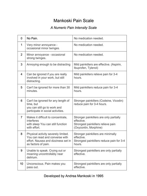 Mankoski Pain Scale Complete With Ease Airslate Signnow