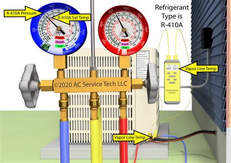 Using The Total Superheat Charging Method For Hvac Units