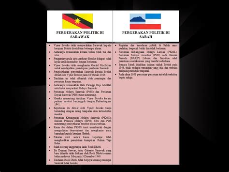 Wujud pelbagai parti politik di indonesia, begitulah juga di malaysia. Malaysia Tanah Tumpah Darahku: 4.3 : PERGERAKAN POLITIK DI ...