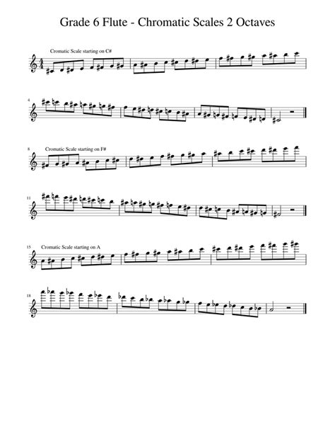 Grade 6 Flute Chromatic Scales 2 Octaves Sheet Music For Piano Solo