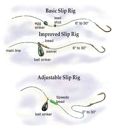 Catfish Rigs Fishing Terminal Tackle