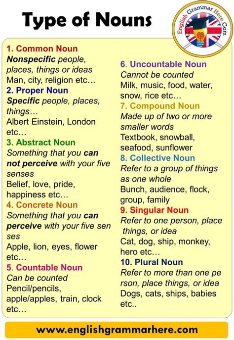 english types  nouns definition  examples names