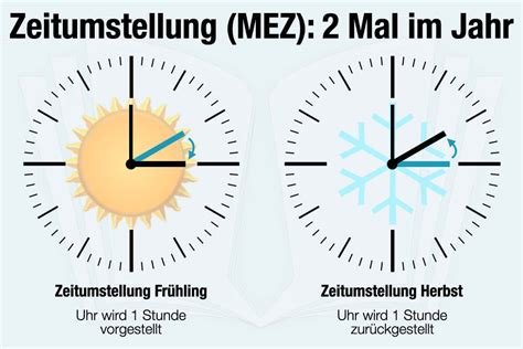 Zeitumstellung 2023: Sommerzeit und Winterzeit