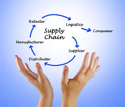 Quest Ce Que La Supply Chain Définition Enjeux And Perspectives