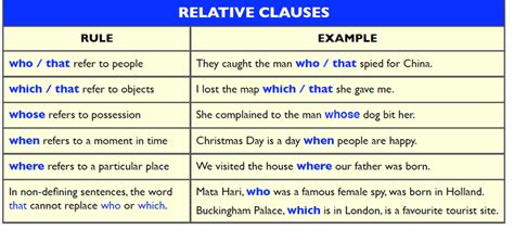English Course Relative Clauses
