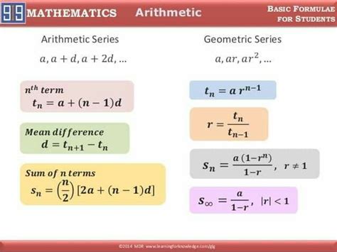 Sequence And Series Formulas Sequence And Series Geometric Series