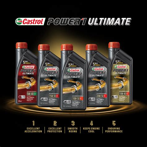 Castrol India Launches The All New Castrol Power1 Ultimate Promising An