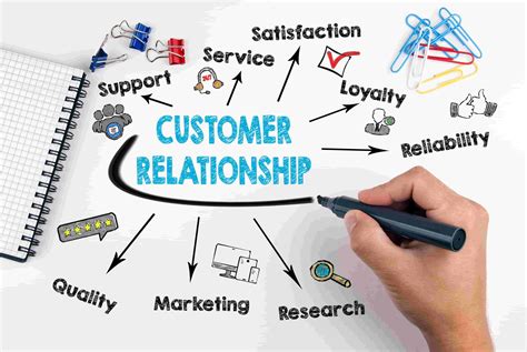 Customer Relationship Management Customer Relationships Relationship
