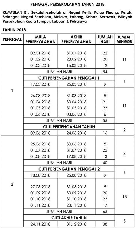 Turut dikongsikan cuti umum juga hari kelepasan am seperti yang diterbitkan di portal kabinet malaysia. Kalendar 2018 cuti sekolah (2) | 2018 Calendar printable ...
