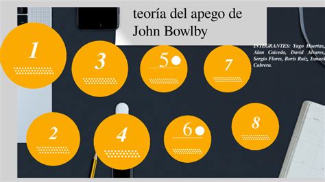 Teor A Del Apego De John Bowlby By Alexis Huertas On Prezi