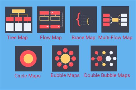 Mind Mapping 101 Why Choose Mind Map