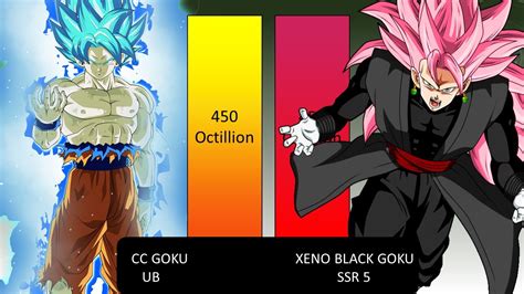 Xeno Black Goku Vs Cc Goku Power Levels Youtube