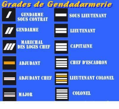 Grades de la gendarmerie  Blog de futurgendarme76