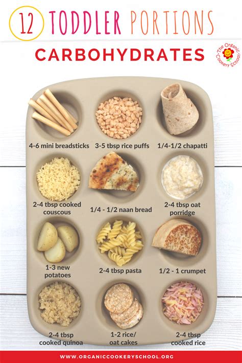 Toddler Portion Sizes Ideas And Strategies To Ensure Your Toddlers