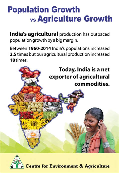 Amazing Posters On Agriculture In India Farming And Economy