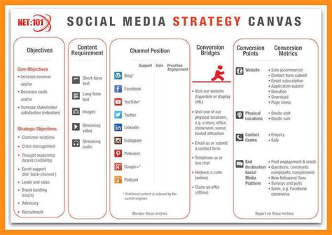Social Media Marketing Plan 30 Examples Format Pdf Examples