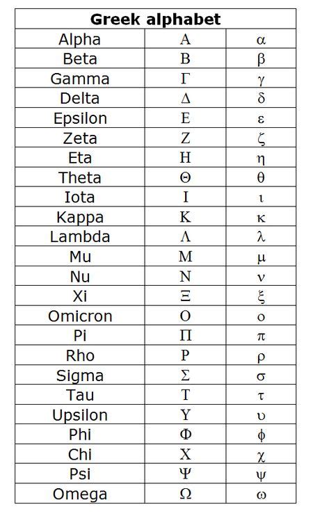 International System Of Units Greek Symbol Greek Alphabet Greek Words