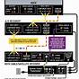 Home Theater Systems Wiring Diagrams