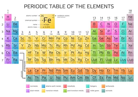 Periodic Table Elements And Symbols Two Birds Home