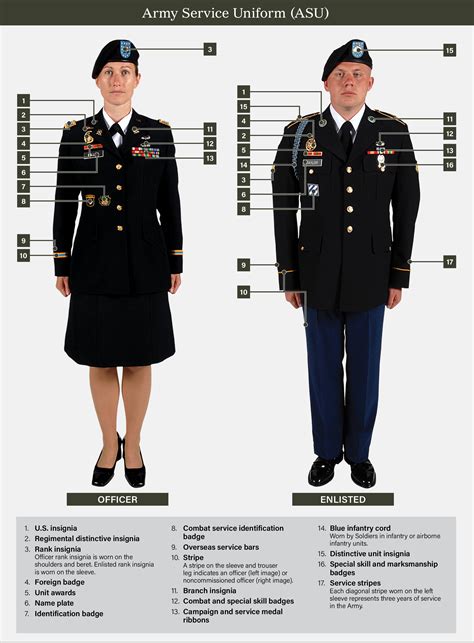 Profile Of The United States Army The Uniform Ausa
