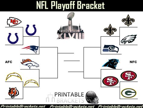 Nfl Playoffs Roll On With The Divisional Round This Weekend
