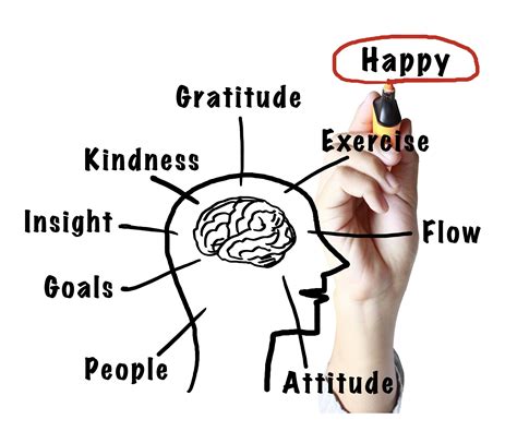 Apply the Science of Happiness to Accelerate Success – Dot Complicated