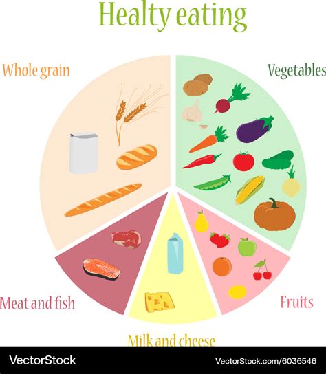 Healthy Diet Food Chart The Guide Ways
