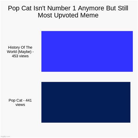 Pop Cat Is No More Imgflip