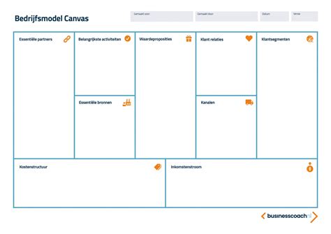 What Is Business Model Canvas Create A Perfect Busine