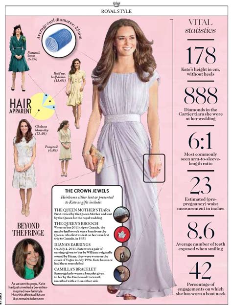 katepedia by british vogue on kate middleton s style and fashion choices