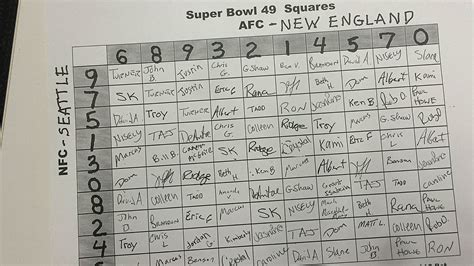 Super Bowl squares - Which numbers provide best chances ...