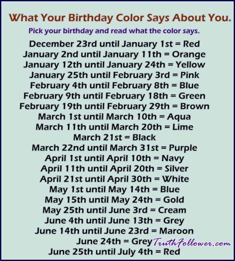 This birthday analyzer can provide you a complete report about your horoscope profile. What Your Birthday Color Says About You.