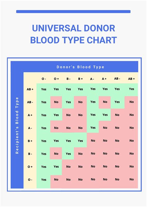 Blood Type Frequency Chart In Pdf Download