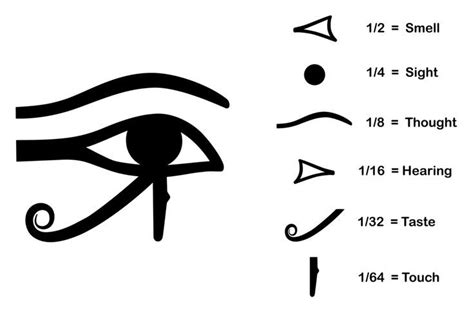 The Magical Third Eye Egyptian Eye Tattoos Egyptian Symbols Third