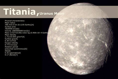 Titania Moon Galnet Wiki Fandom Powered By Wikia