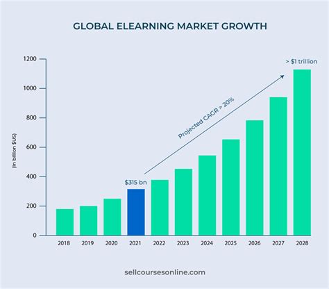 11 Exciting In Person Vs Online Learning Statistics For 2024