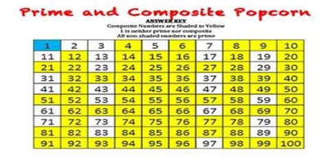 Prime And Composite Numbers Assignment Point