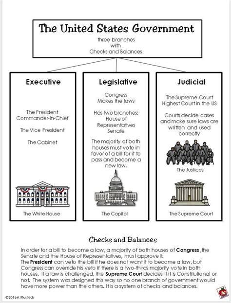 3 Branches Of Government Lesson For Kids Hubpages