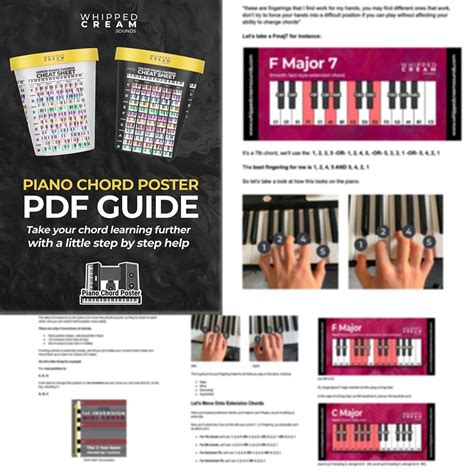 Piano Chord Poster Chord Chart Cheat Sheet For Rapid Learning