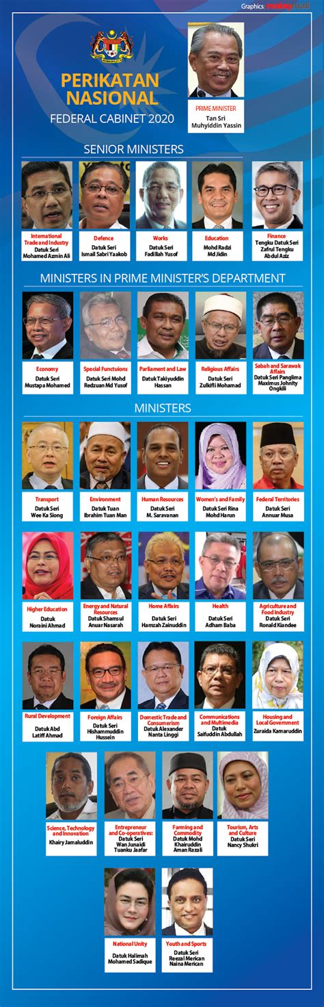 The cabinet of malaysia (malay: Naming of 'senior ministers' instead of DPM a wise move ...