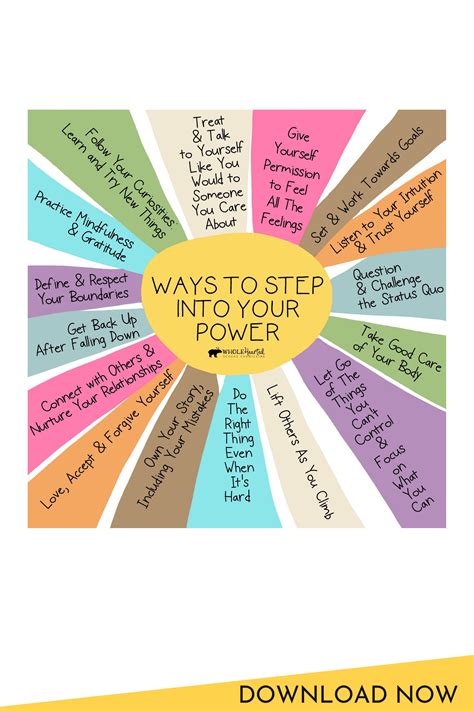 Free Sel Poster Ways To Step Into Your Power For Teachers Parents To
