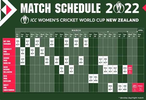 Icc Announce Schedule For 2022 Womens Odi World Cup India To Begin