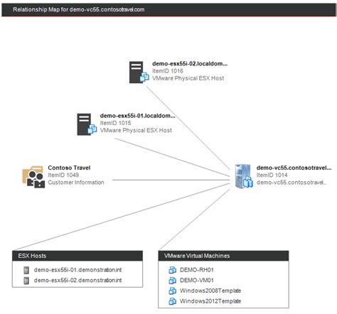 Cmdb Relationship Mapping Tool Xia Configuration Software