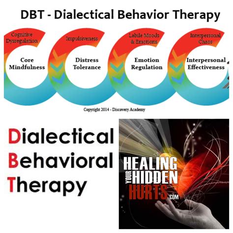 Dialectical Behavioral Therapy For Kids And Adults Starts Soon Sign Up