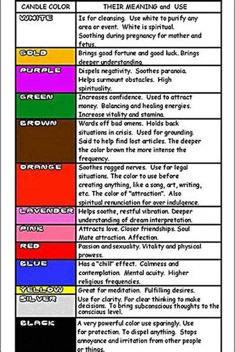 Candle Colors And Their Meanings Ponirevo