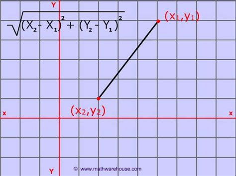 Maybe you would like to learn more about one of these? The Distance Formula: How to calculate the distance ...